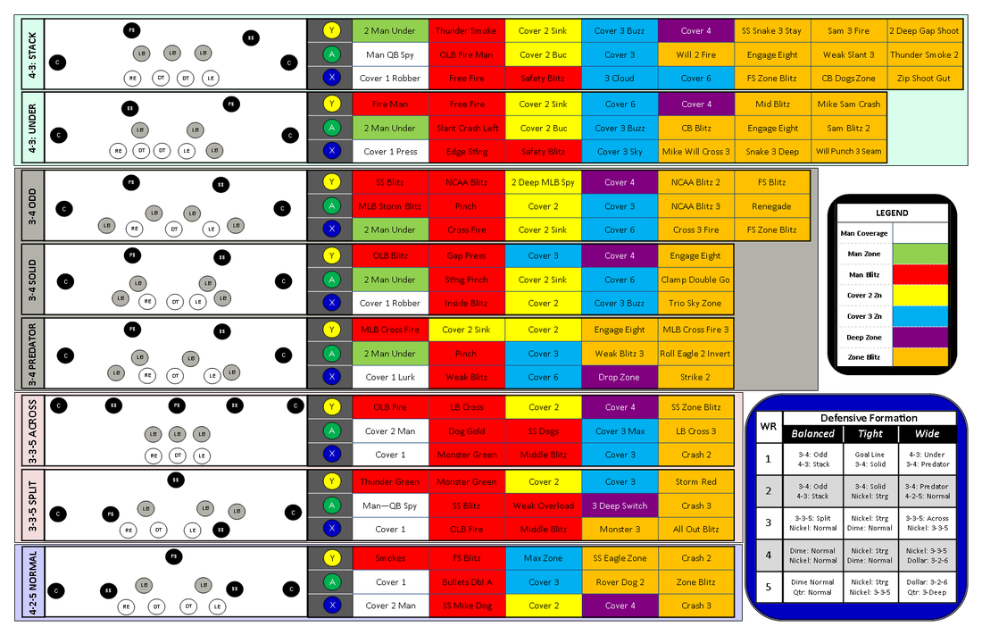 blank-football-play-sheet-template